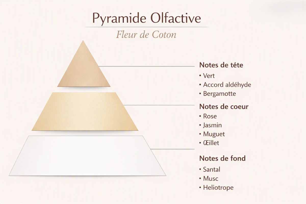 Bougie parfumée Fleur de Coton – effet chantilly
