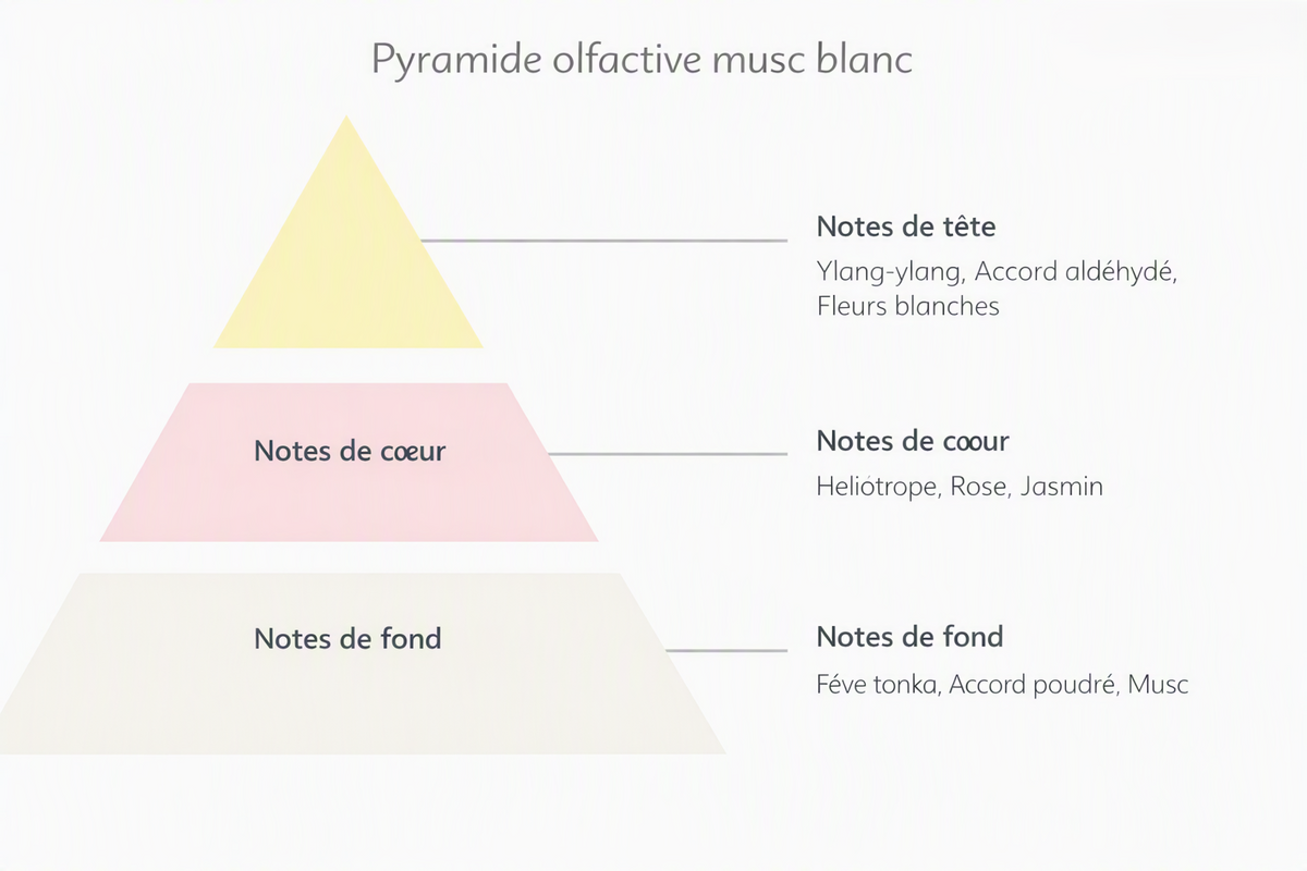 Bougie parfumée Musc blanc
