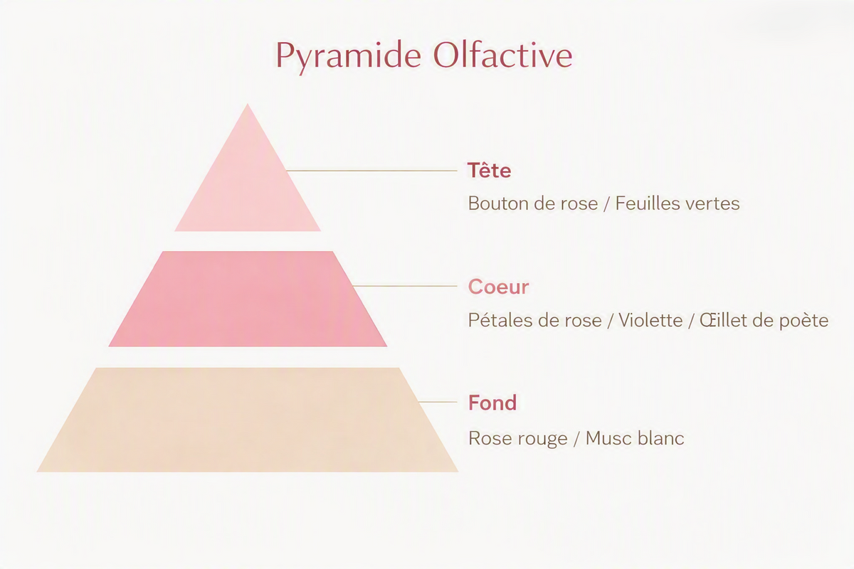 Fondant parfumé – Rose Sauvage